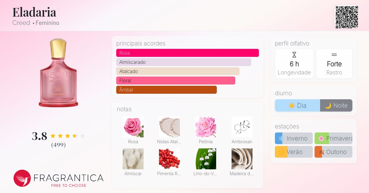 Eladaria Creed perfume - a novo fragrância Feminino 2025