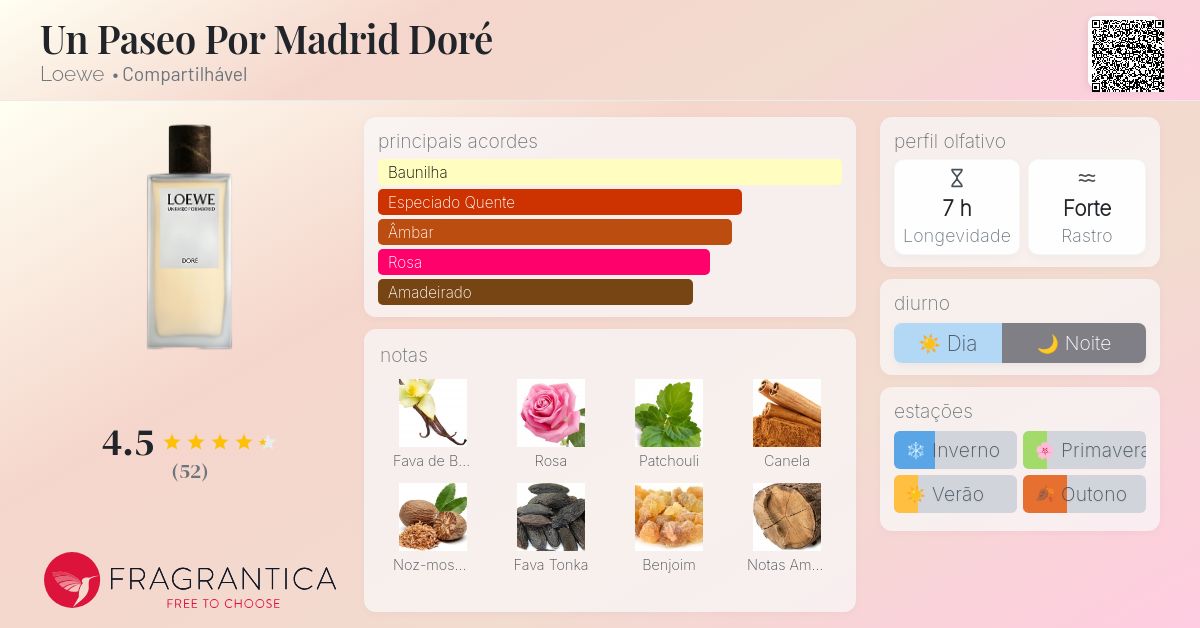 硯*様 LOEWE ロエベ香水 UNPASEO POR MADRID DORE Un Paseo Por Madrid