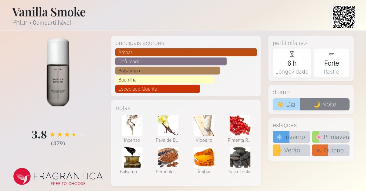 Vanilla Smoke Phlur perfume - a novo fragrância Compartilhável 2025