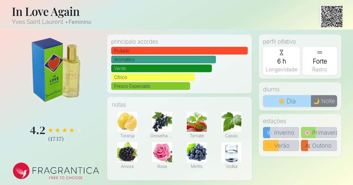 In Love Again Yves Saint Laurent perfume - a fragrância