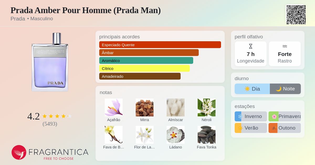 Prada Amber Pour Homme (Prada Man) Prada Colônia - a fragrância