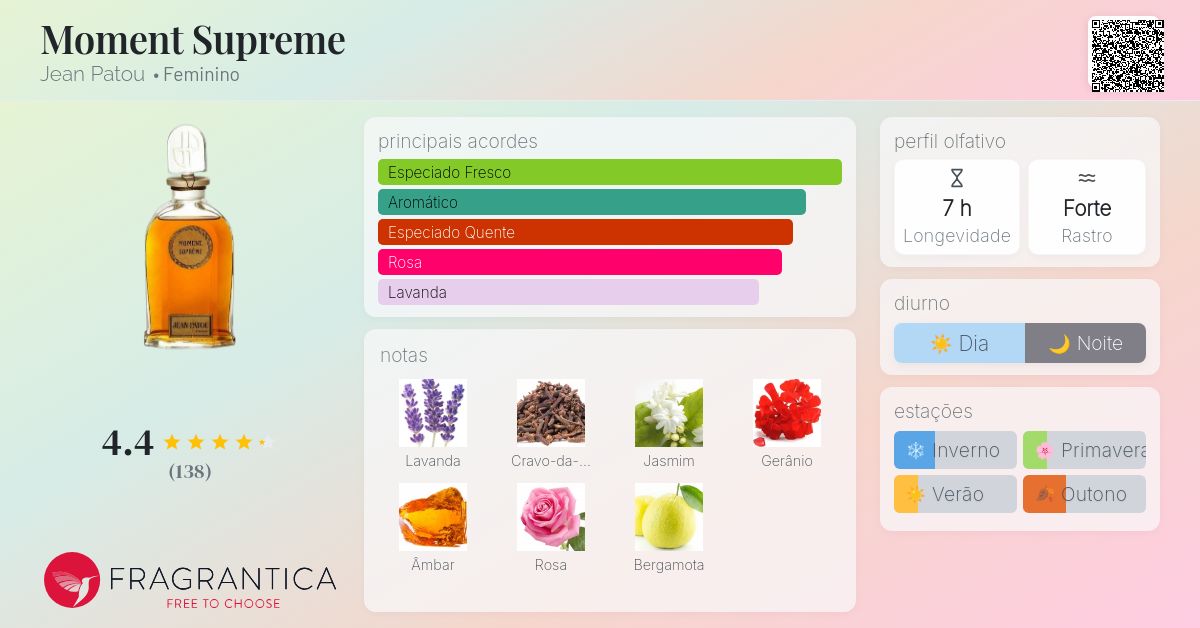 Moment Supreme Jean Patou perfume - a fragrância Feminino 1929