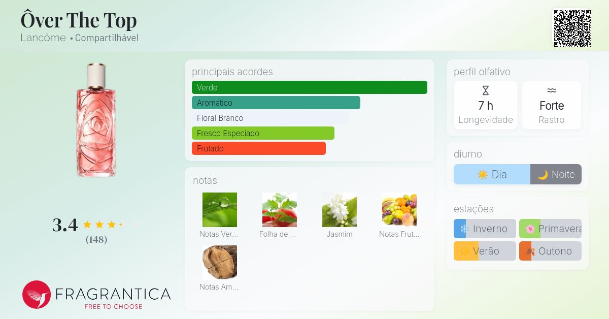 Ôver The Top Lancôme perfume - a novo fragrância Compartilhável 2025