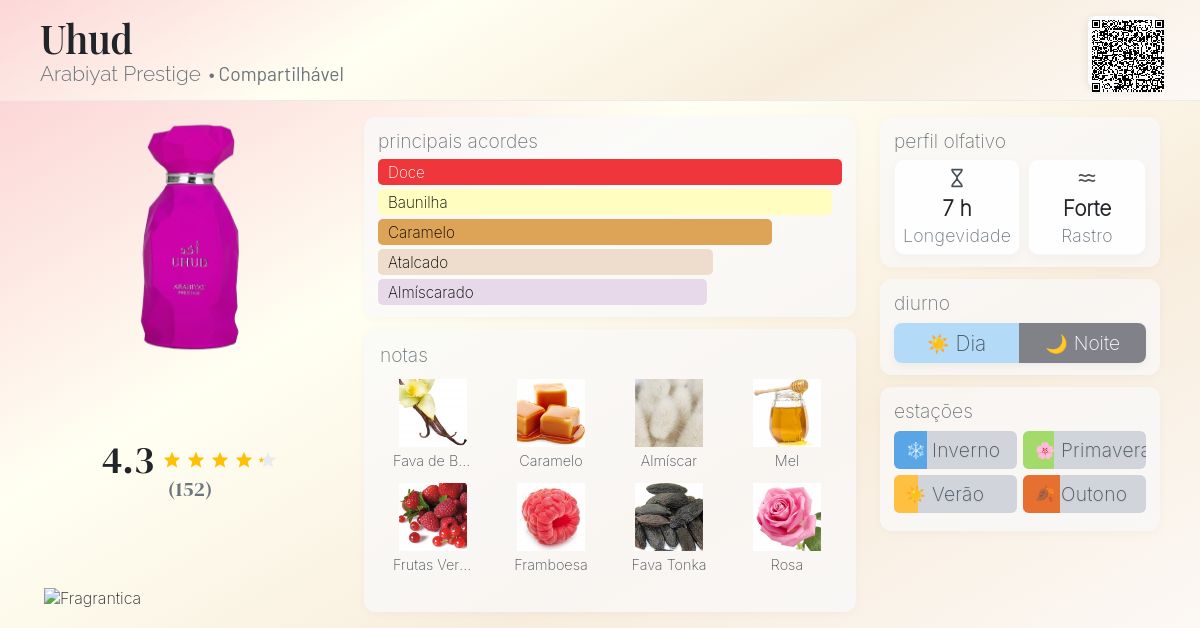 Uhud Arabiyat Prestige perfume - a novo fragrância Compartilhável 2025