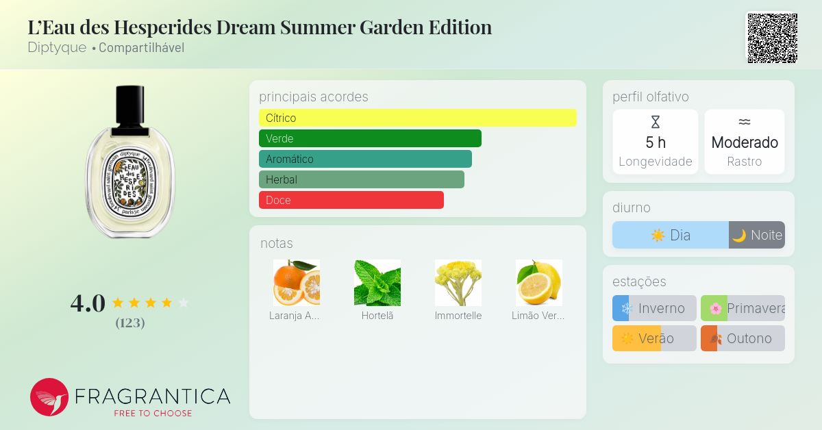 L'Eau des Hesperides Dream Summer Garden Edition Diptyque perfume
