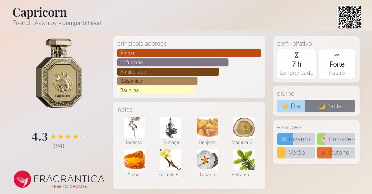 Capricorn French Avenue perfume - a novo fragrância Compartilhável