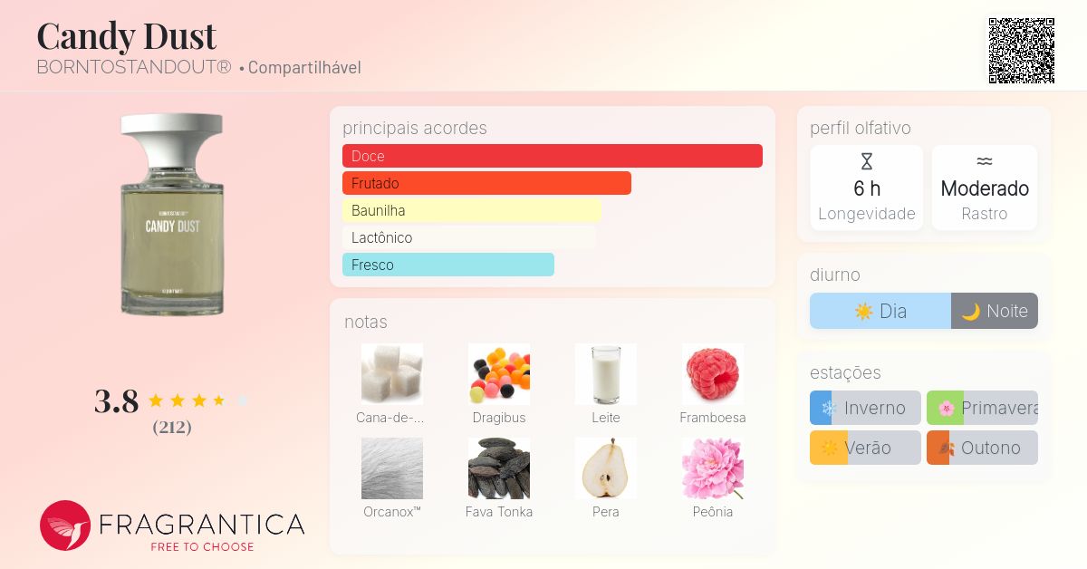 Candy Dust BORNTOSTANDOUT® perfume - a novo fragrância