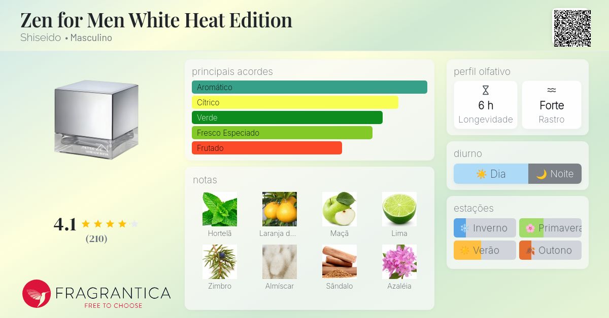 Zen for Men White Heat Edition Shiseido Colônia - a fragrância