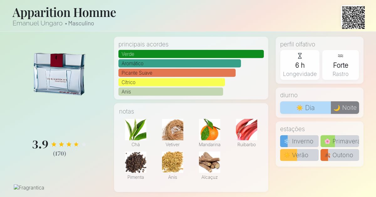 Apparition Homme Emanuel Ungaro Colônia - a fragrância Masculino 2005