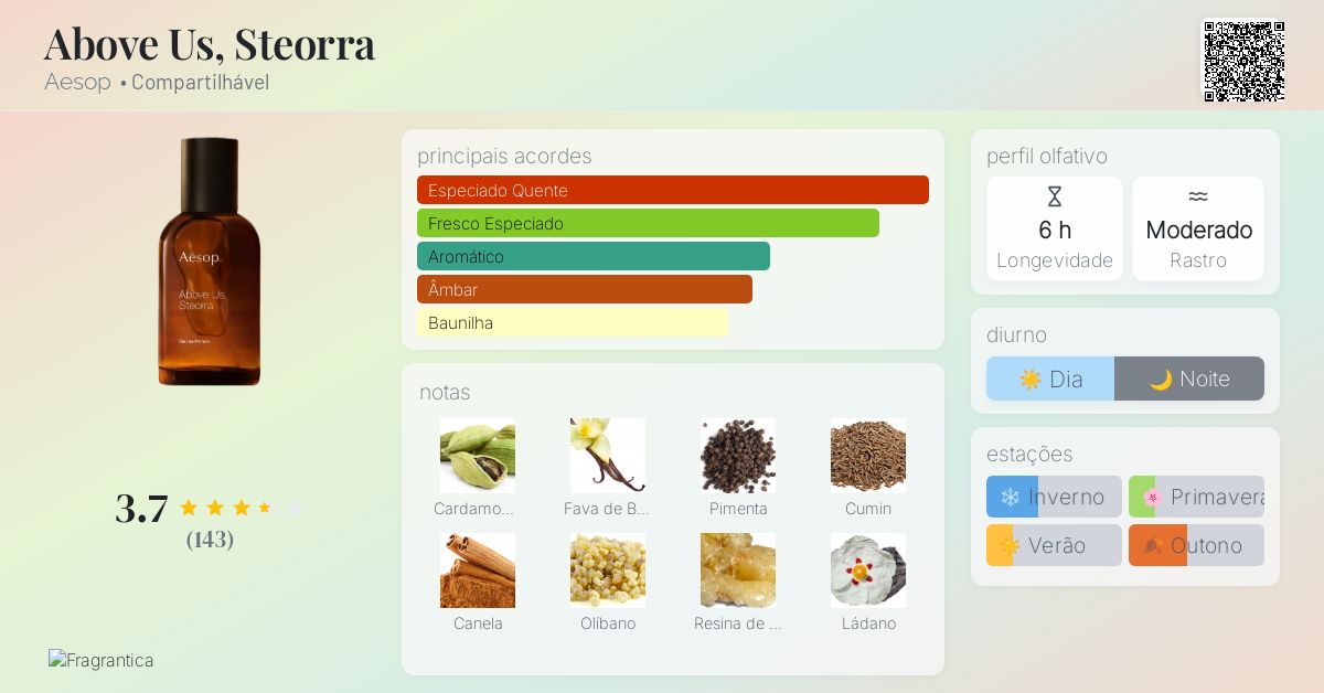Above Us, Steorra Aesop perfume - a novo fragrância Compartilhável