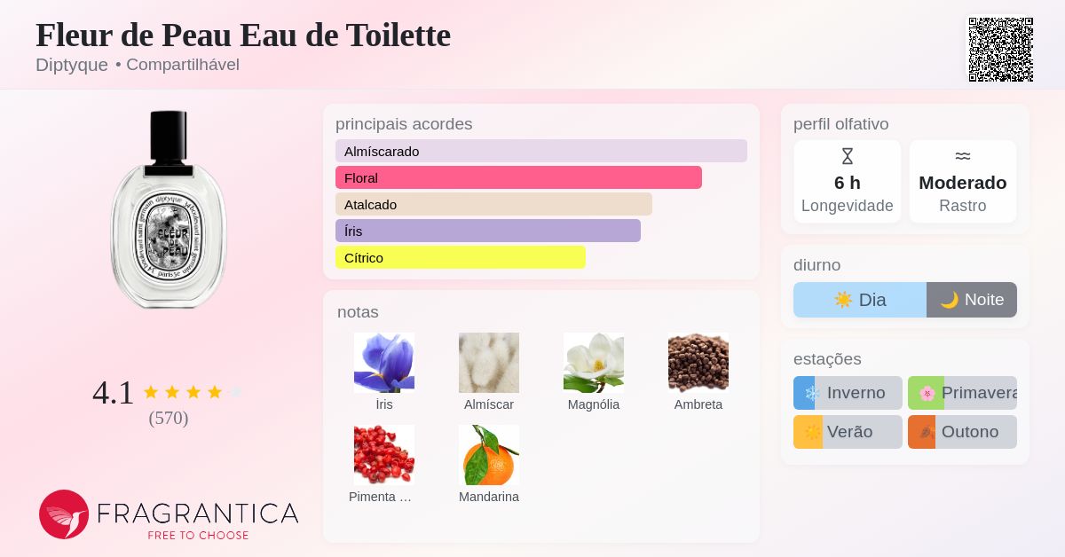 Fleur de Peau Eau de Toilette Diptyque perfume - a novo fragrância