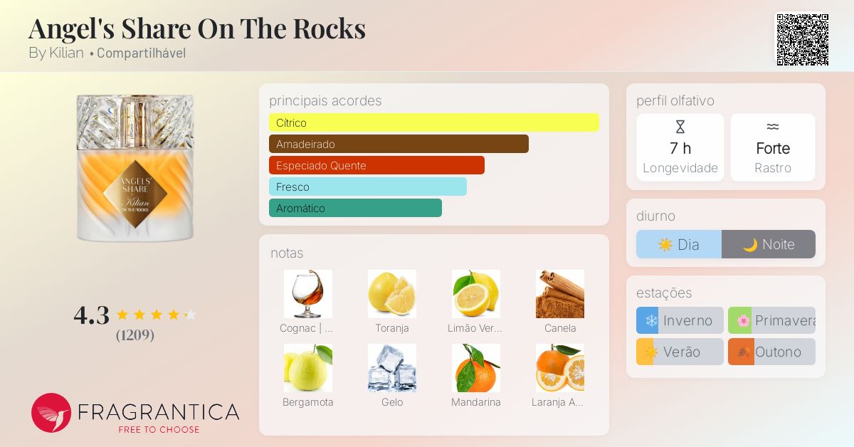 Angel's Share On The Rocks By Kilian perfume - a novo fragrância