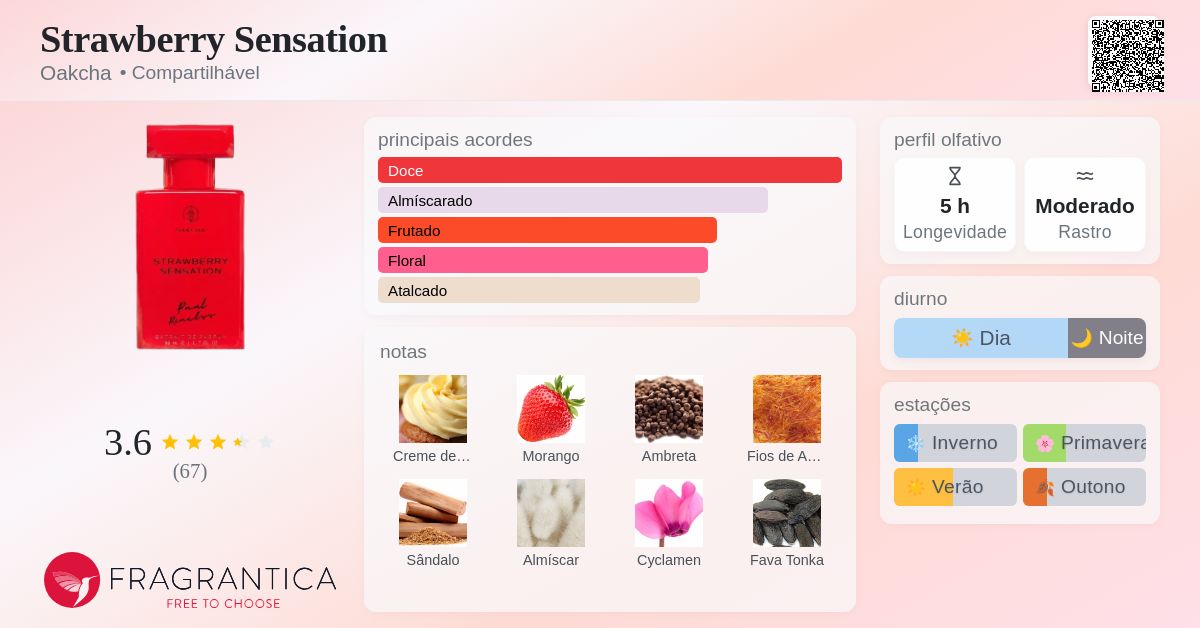 Strawberry Sensation Oakcha perfume - a novo fragrância