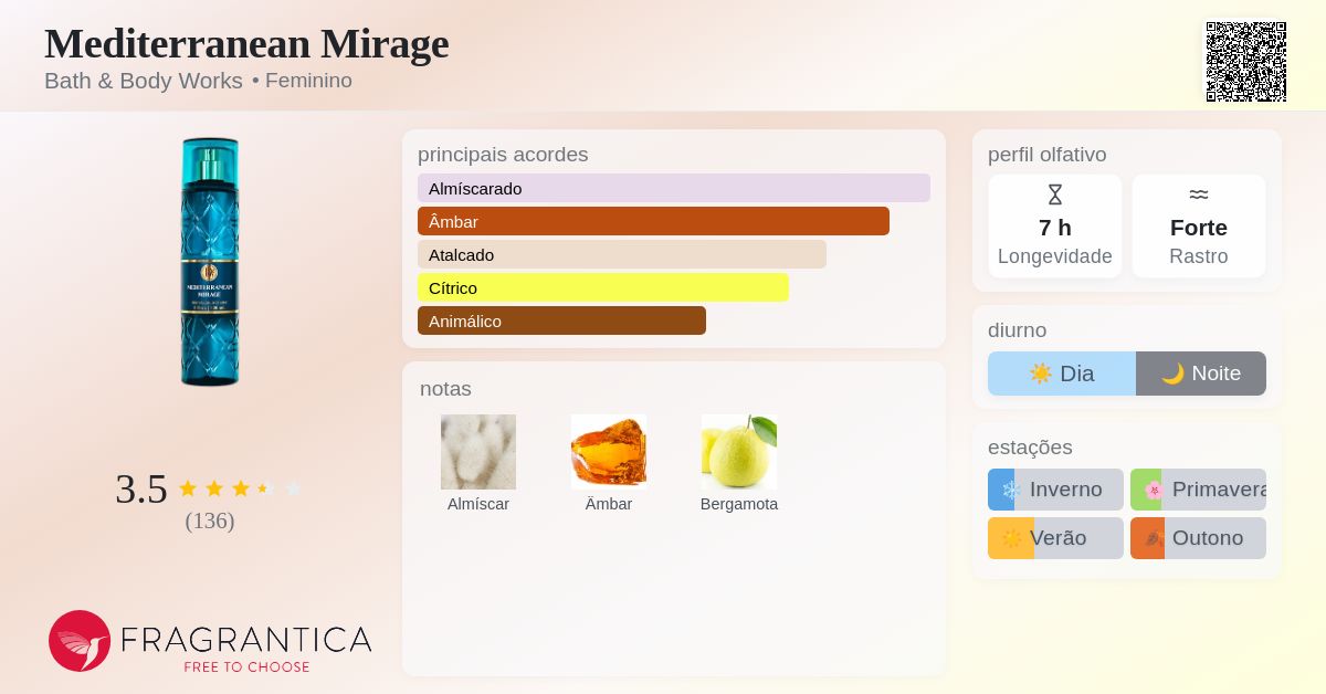 Mediterranean Mirage Bath & Body Works perfume - a novo fragrância