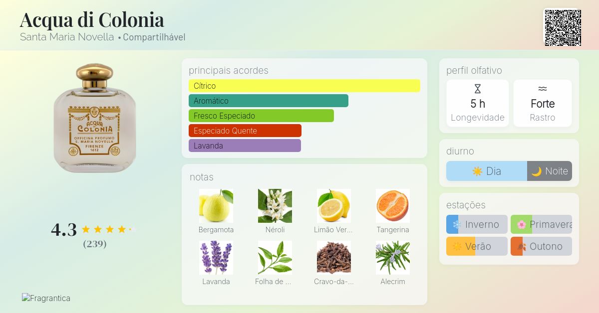 Acqua di Colonia Santa Maria Novella perfume - a fragrância