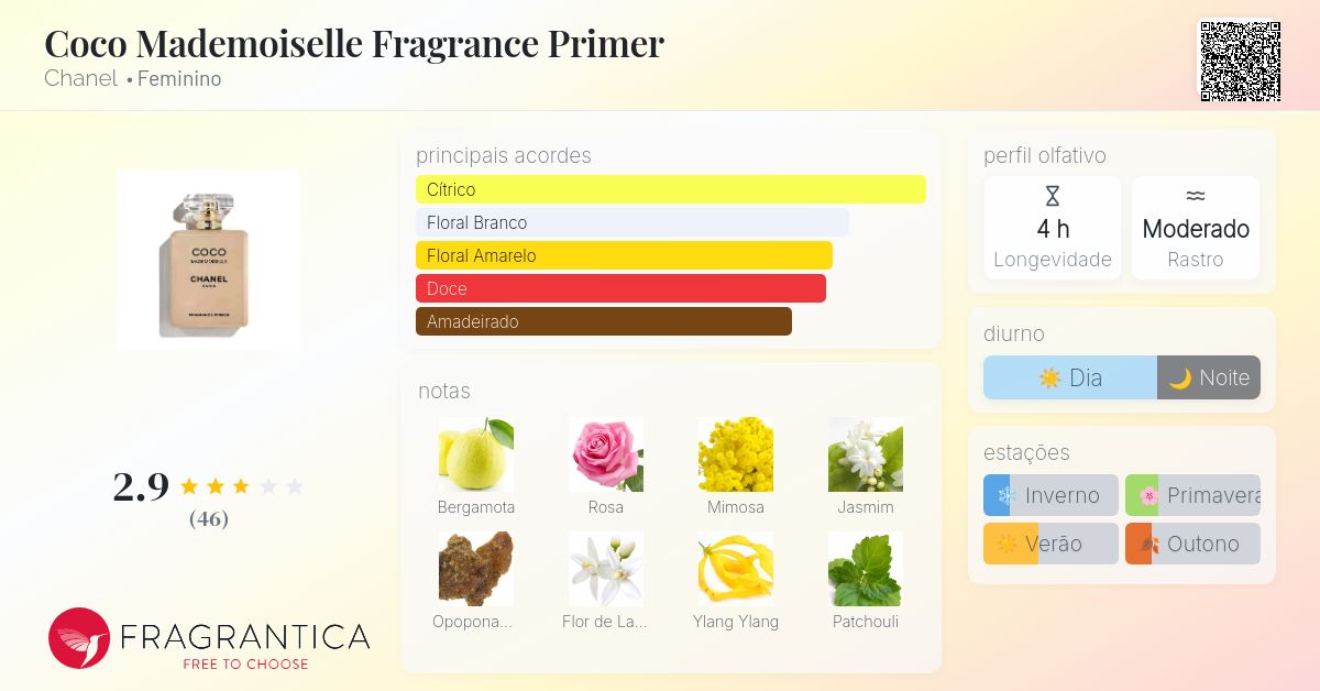 Coco Mademoiselle Fragrance Primer Chanel perfume - a novo