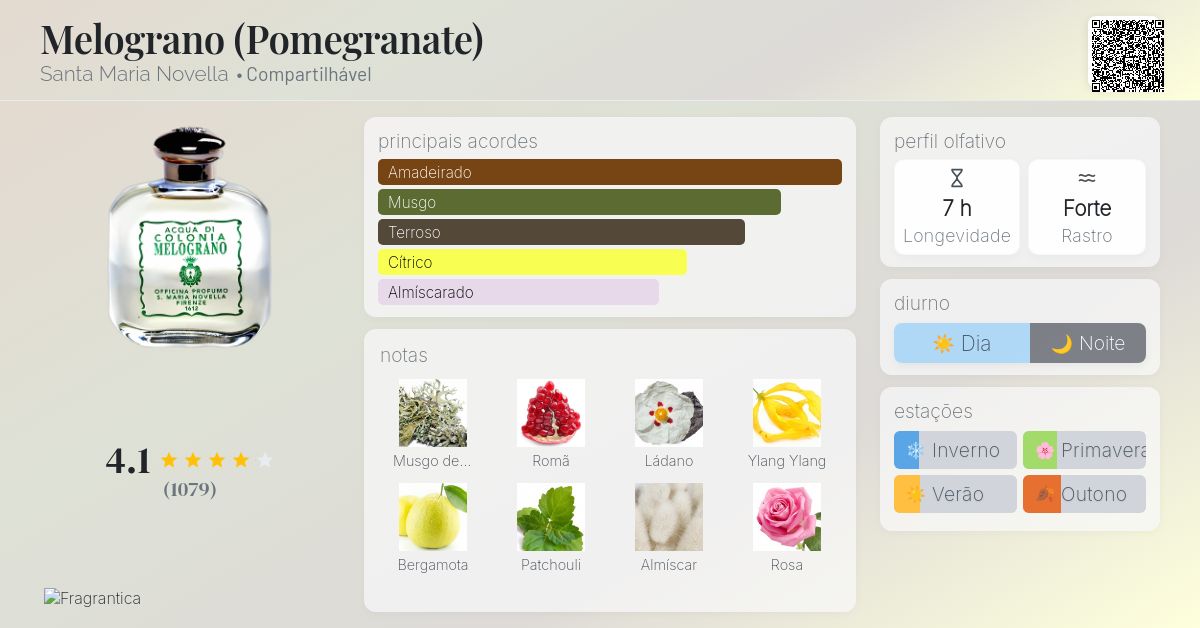 Melograno (Pomegranate) Santa Maria Novella perfume - a fragrância