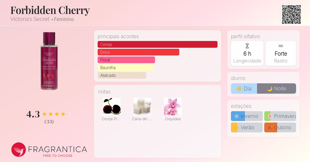 Forbidden Cherry Victoria's Secret perfume - a novo fragrância