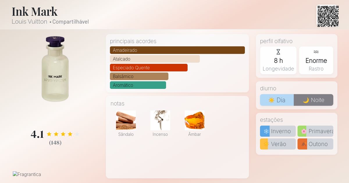 Ink Mark Louis Vuitton perfume - a novo fragrância Compartilhável 2025