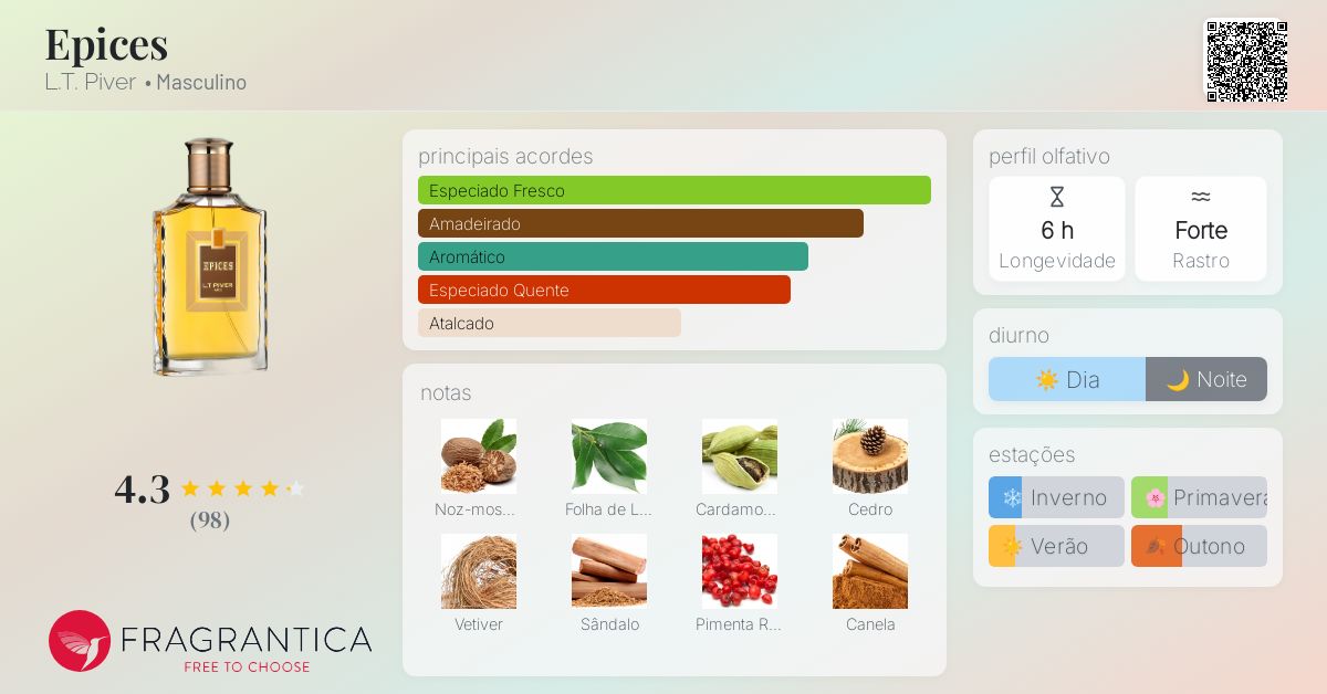 L.T. Piver　 Epices Epices L.T. Piver Colônia - a fragrância Masculino