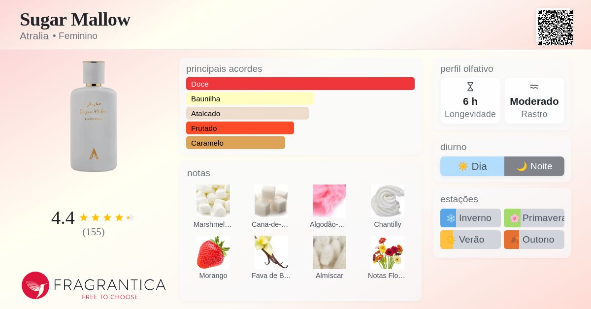 Sugar Mallow Atralia perfume - a novo fragrância Feminino 2025