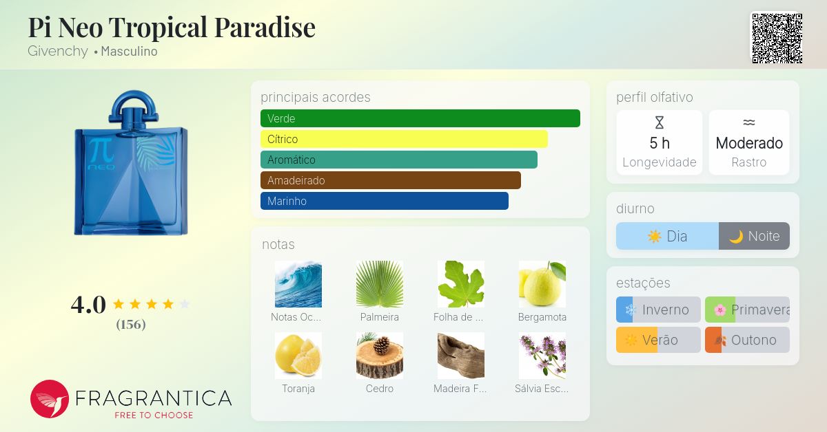 Pi Neo Tropical Paradise Givenchy Colônia - a fragrância Masculino