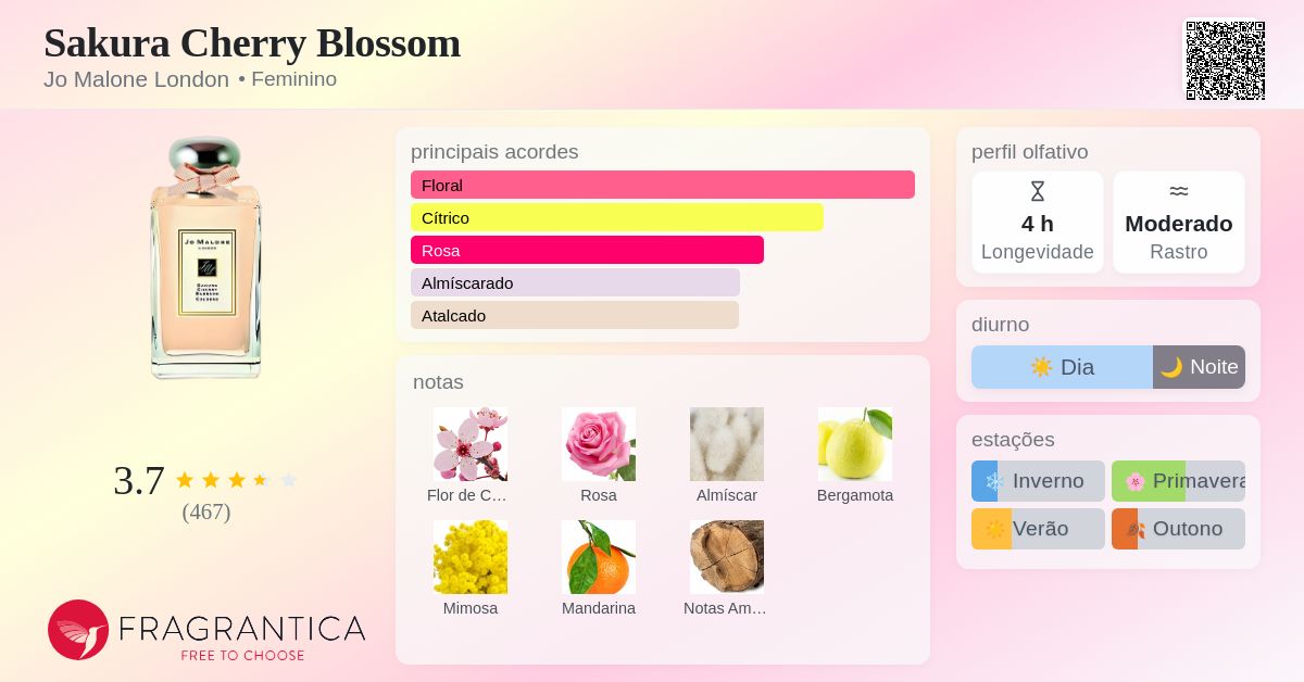 Sakura Cherry Blossom Jo Malone London perfume - a fragrância