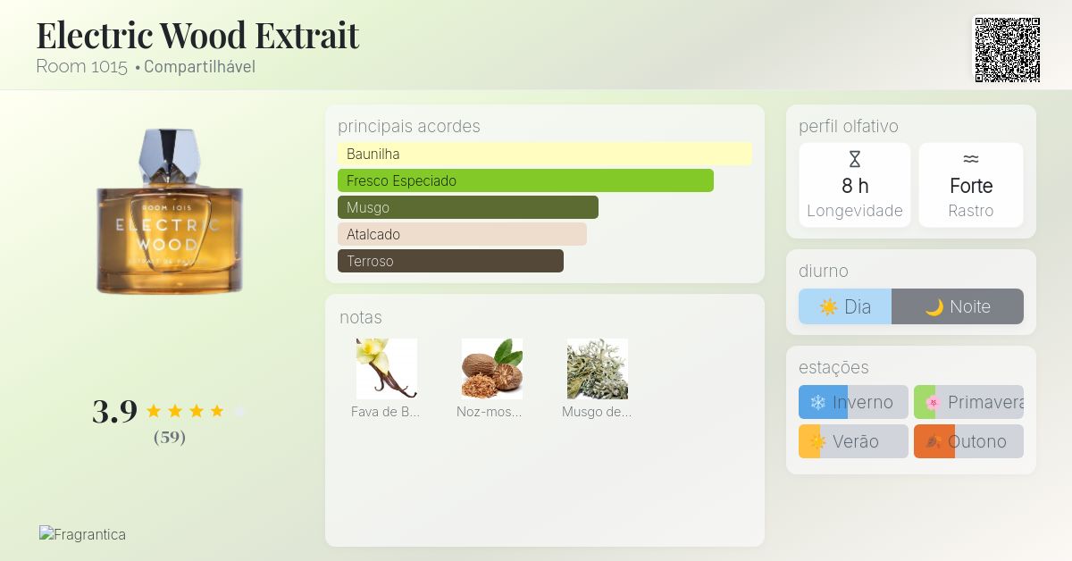 Electric Wood Extrait Room 1015 perfume - a novo fragrância