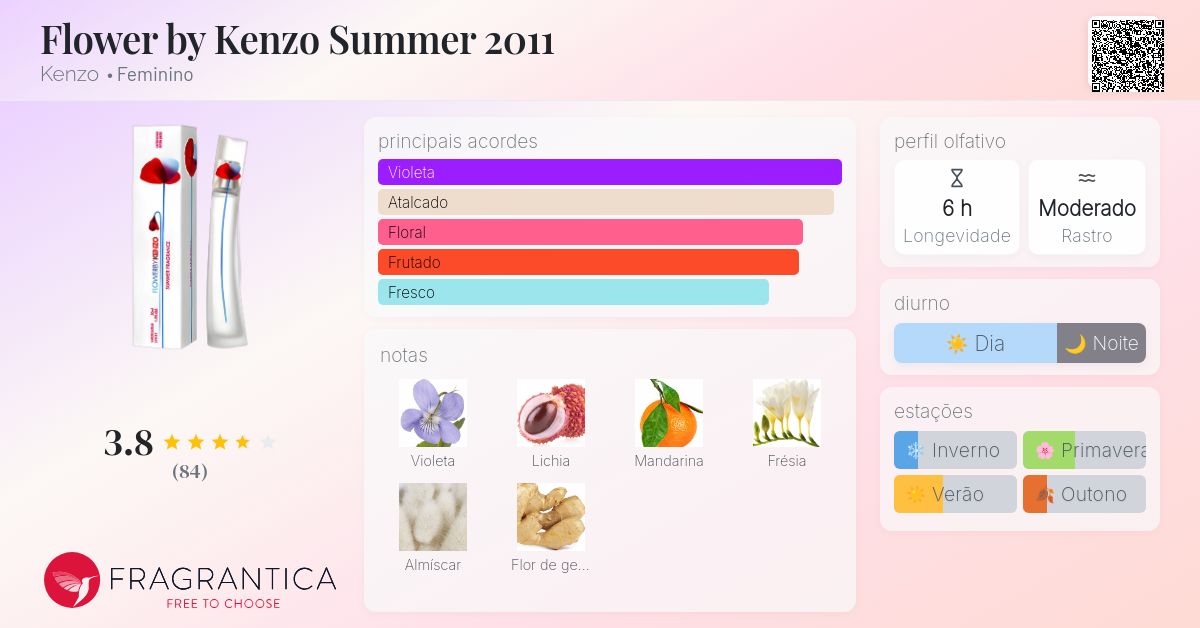 Flower by Kenzo Summer 2011 Kenzo perfume - a fragrância Feminino 2011