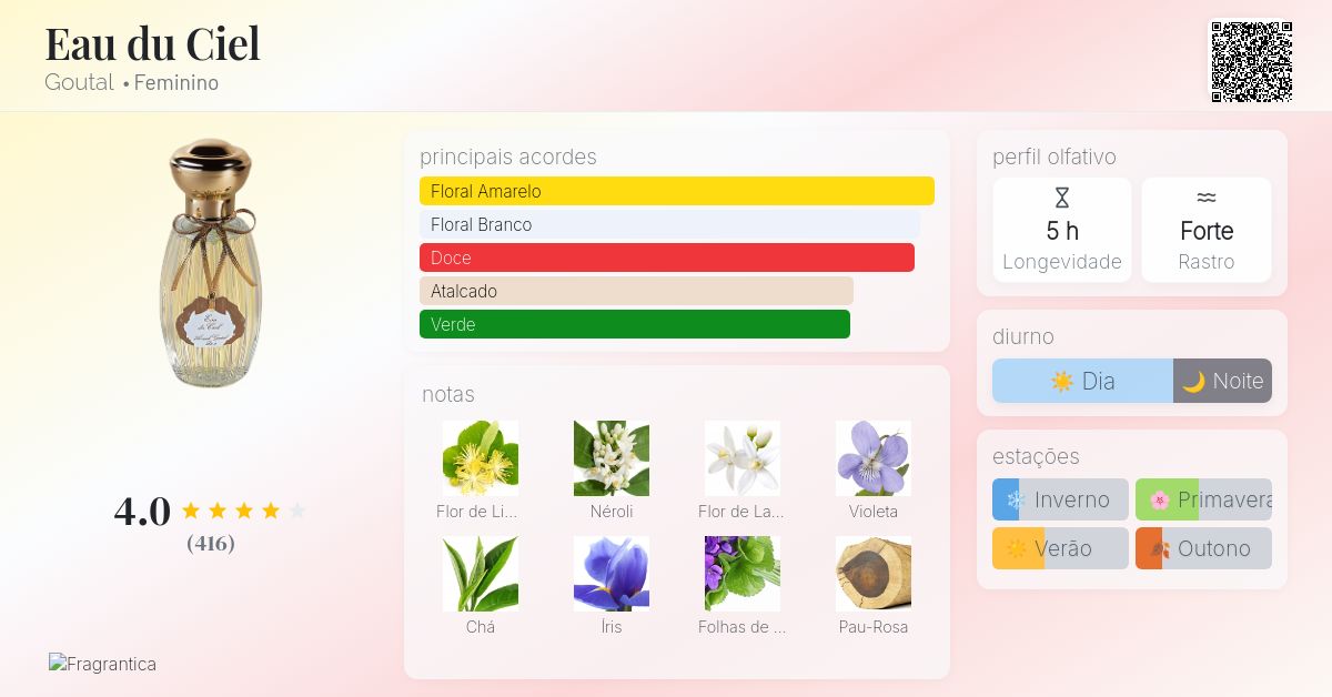 Eau du Ciel Goutal perfume - a fragrância Feminino 1985