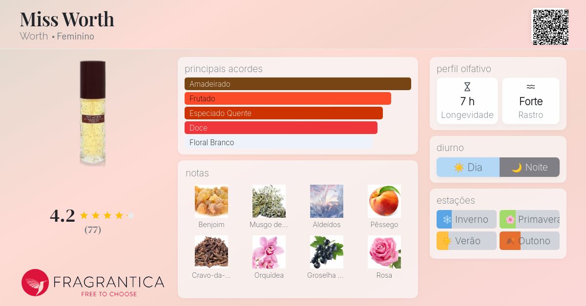 Miss Worth Worth perfume - a fragrância Feminino 1977