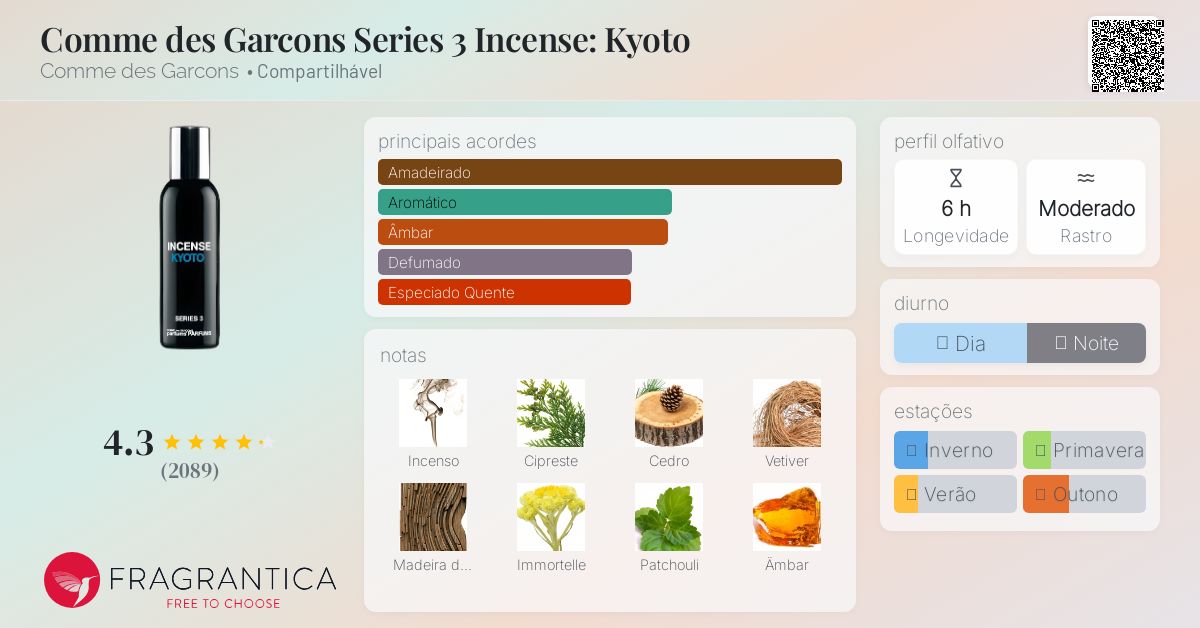 Comme des Garcons Series 3 Incense: Kyoto Comme des Garcons