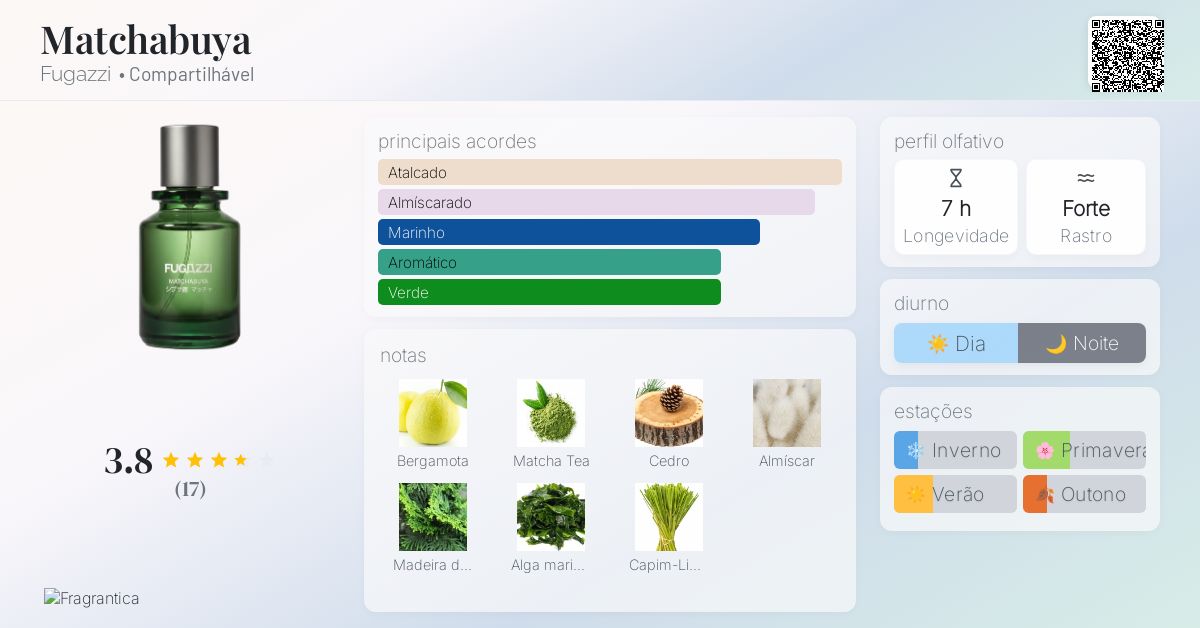 Matchabuya Fugazzi perfume - a novo fragrância Compartilhável 2026