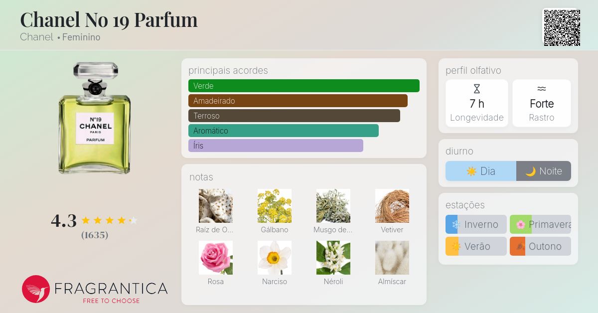 Chanel No 19 Parfum Chanel perfume - a fragrância Feminino 1970