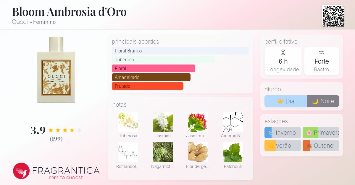Bloom Ambrosia d'Oro Gucci perfume - a novo fragrância Feminino 2026