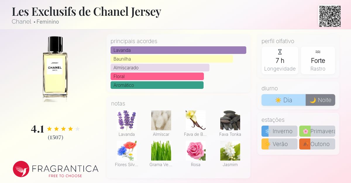 Les Exclusifs de Chanel Jersey Chanel perfume - a fragrância