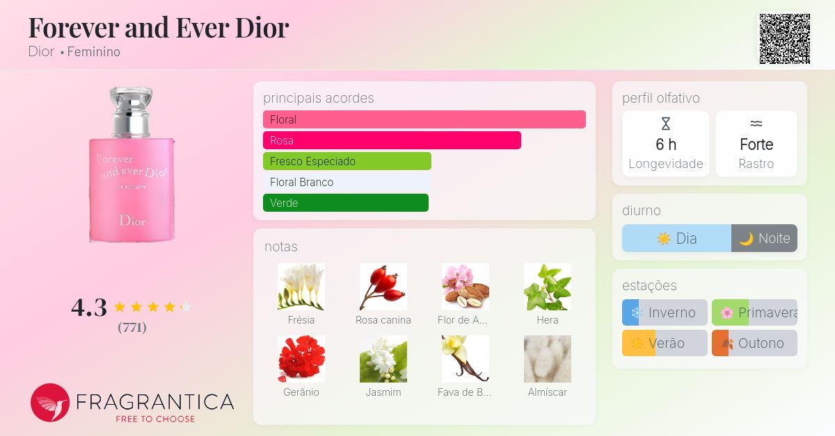 Forever and Ever Dior Dior perfume - a fragrância Feminino 2006