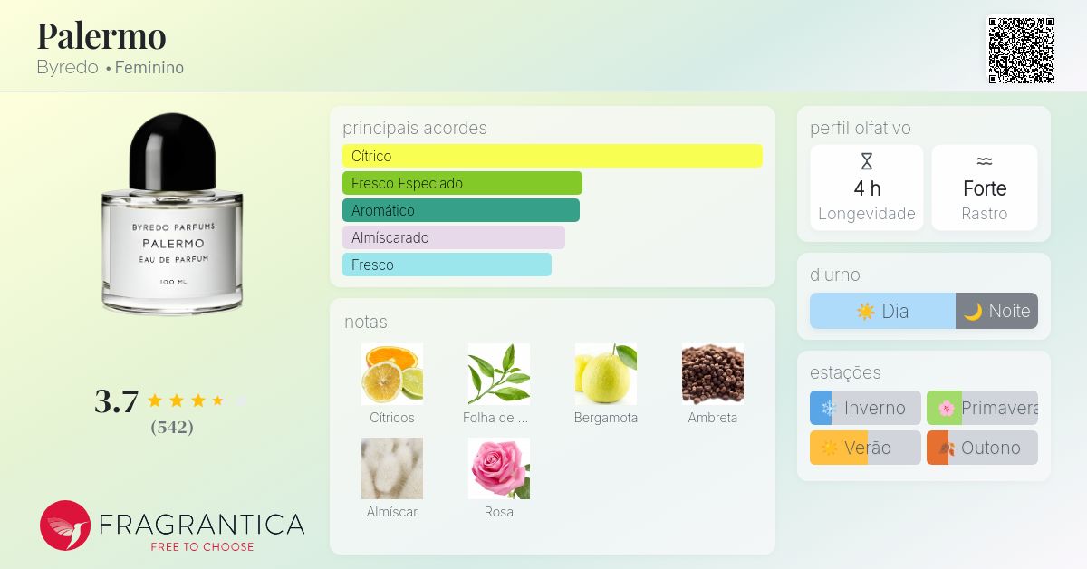 [国内正規品] BYREDO PALERMO 100ml Celes (セレス) | Byredo - Palermo (バイレード – パレルモ)