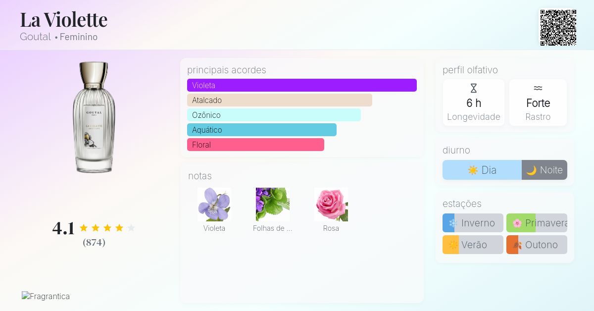 La Violette Goutal perfume - a fragrância Feminino 2001