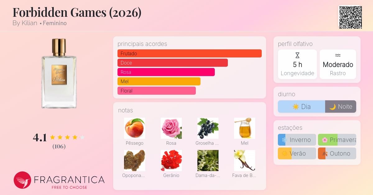 Forbidden Games (2026) By Kilian perfume - a novo fragrância