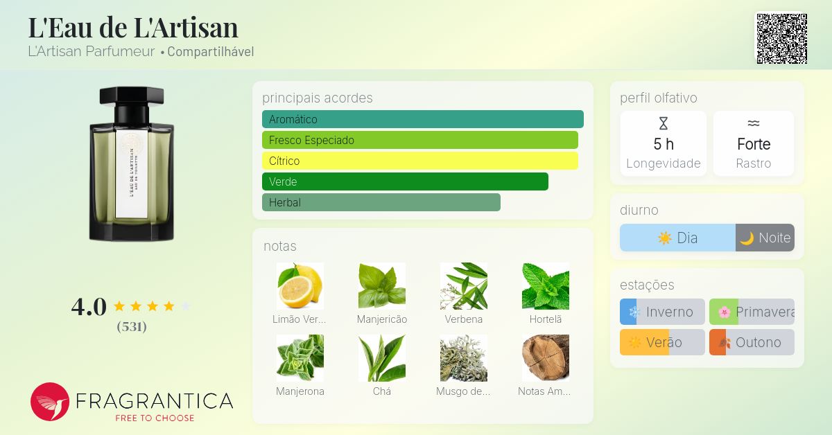 L'Eau de L'Artisan L'Artisan Parfumeur