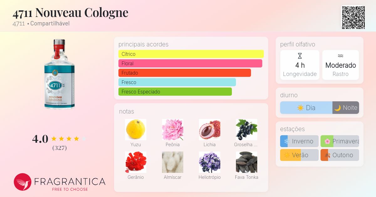 4711 Nouveau Cologne 4711 perfume - a fragrância Compartilhável 2011