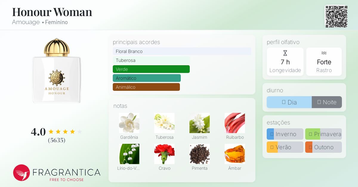 Honour Woman Amouage perfume - a fragrância Feminino 2011