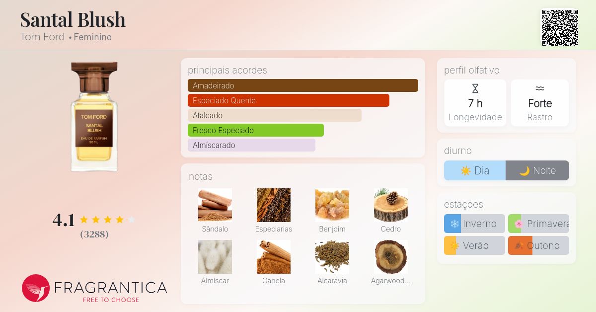 Santal Blush Tom Ford perfume - a fragrância Feminino 2011