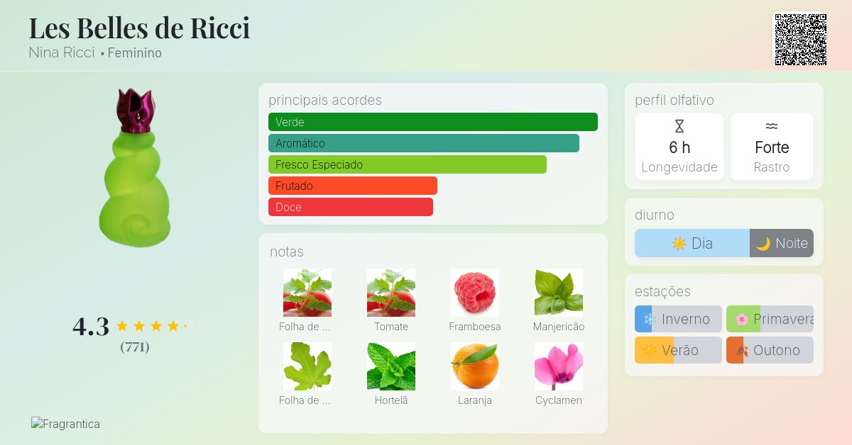 Les Belles de Ricci Nina Ricci perfume - a fragrância Feminino 1996