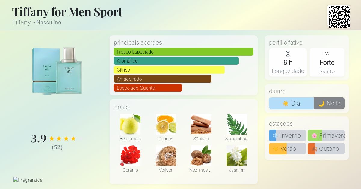 Tiffany for Men Sport Tiffany Colônia - a fragrância Masculino 1998