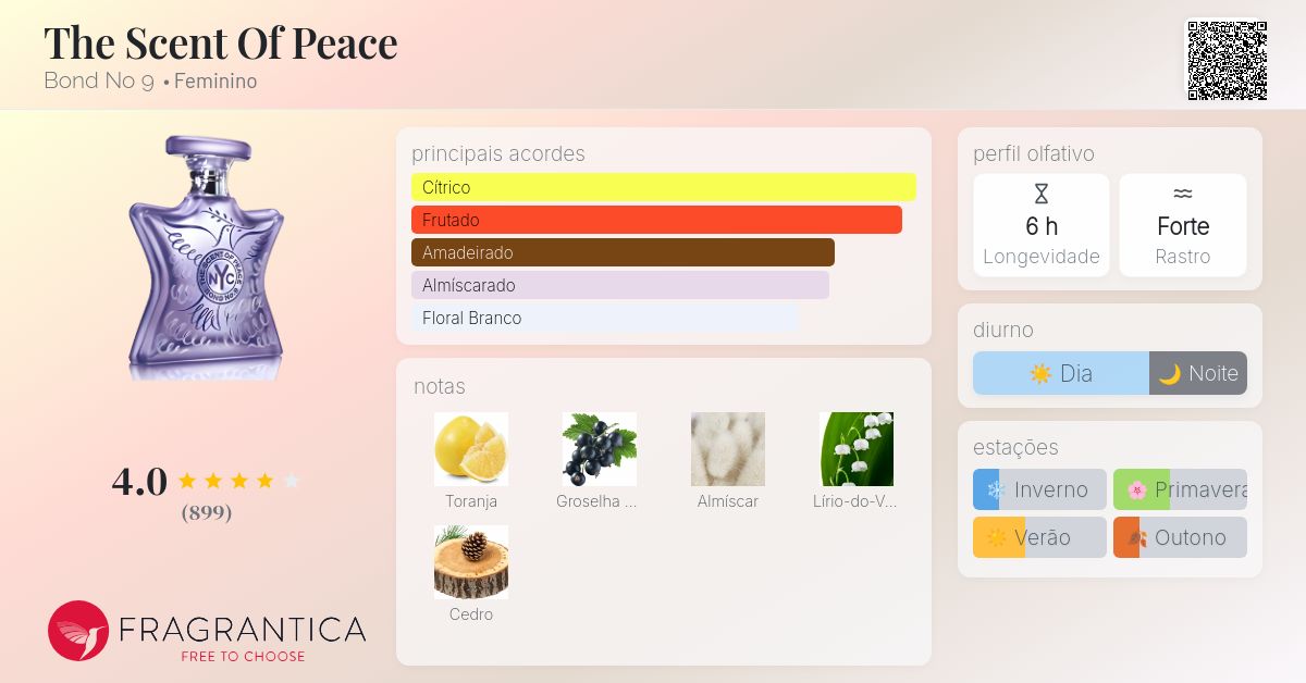 The Scent Of Peace Bond No 9 perfume - a fragrância Feminino 2006