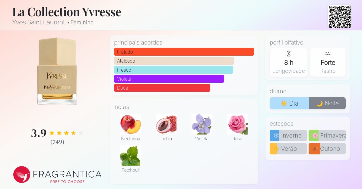 La Collection Yvresse Yves Saint Laurent perfume - a fragrância