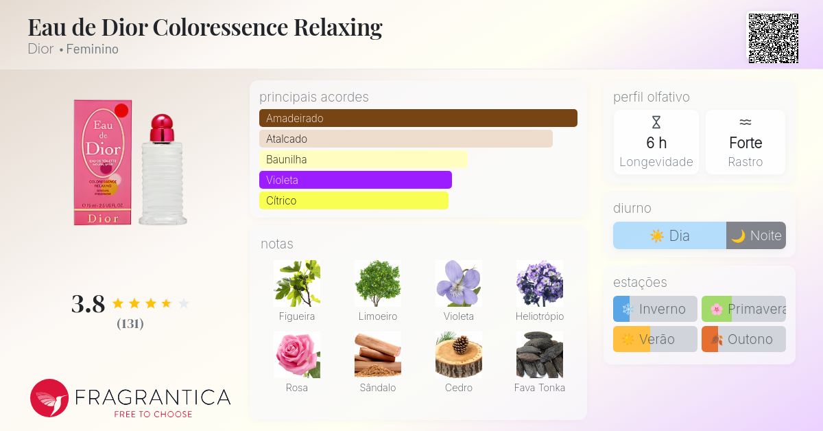 Eau de Dior Coloressence Relaxing Dior perfume - a fragrância
