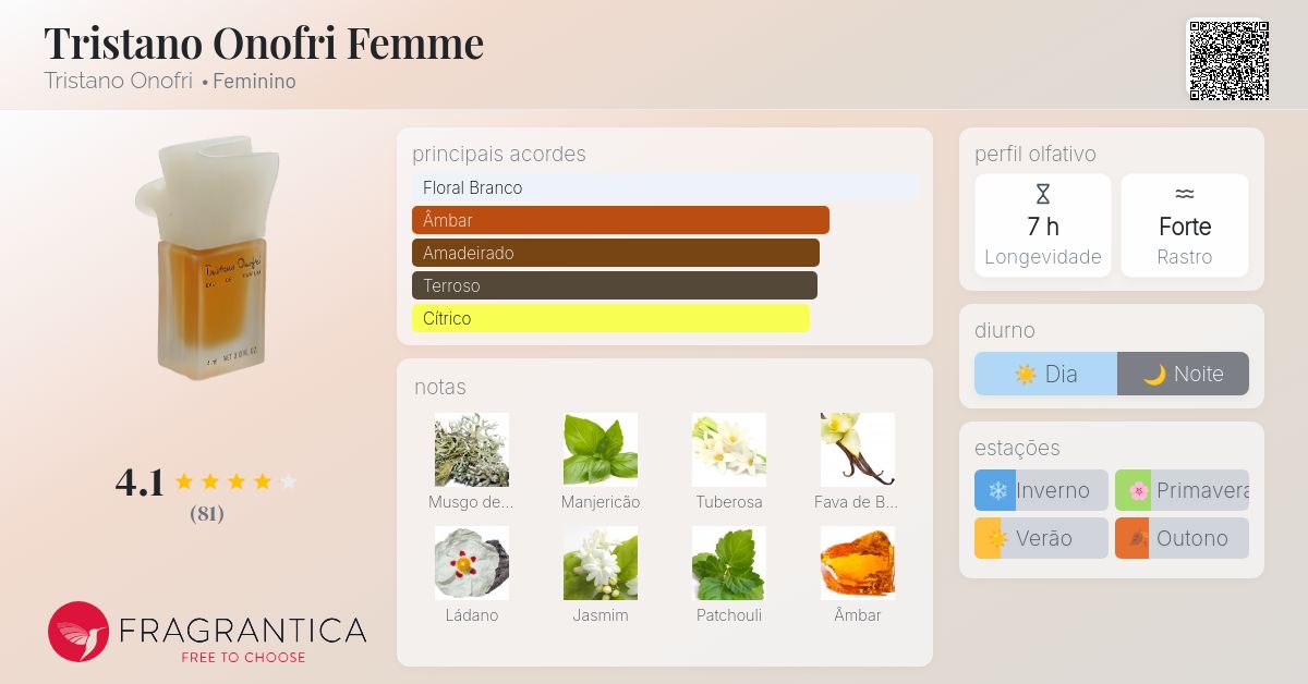 Tristano Onofri Femme Tristano Onofri perfume - a fragrância Feminino